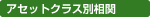 �A�Z�b�g�N���X�ʑ���