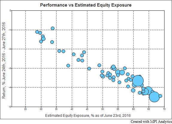 Endowment_Exposures