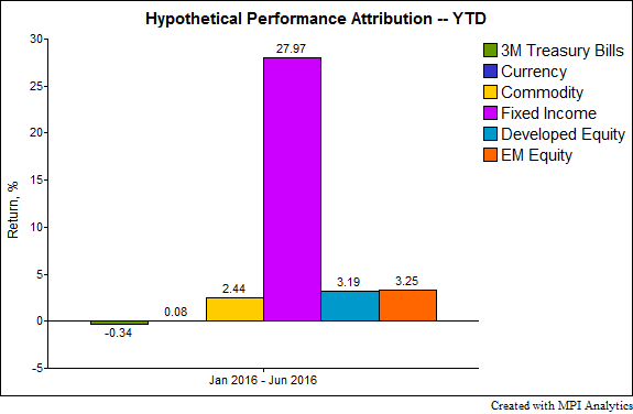 qtedge_attrib-chart-5