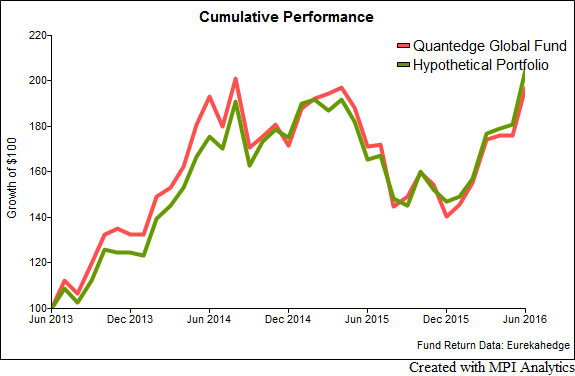 qtedge_cumul-chart-4