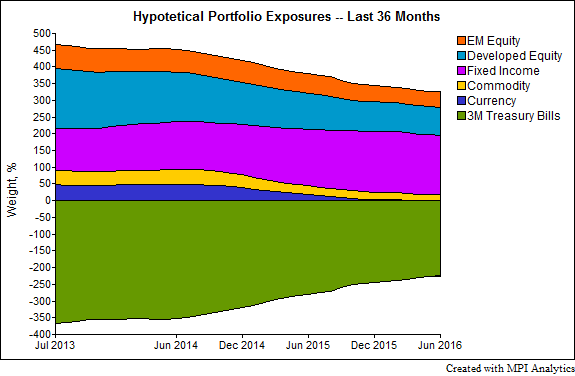 qtedge_exposures-chart-3