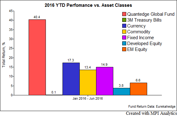qtedge_perf-chart-1