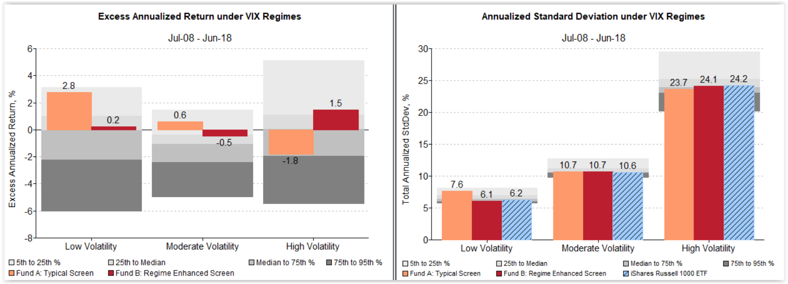 Excess-Annual-Return_Annual-SDev_Typical-vs-Regime-7.30.18
