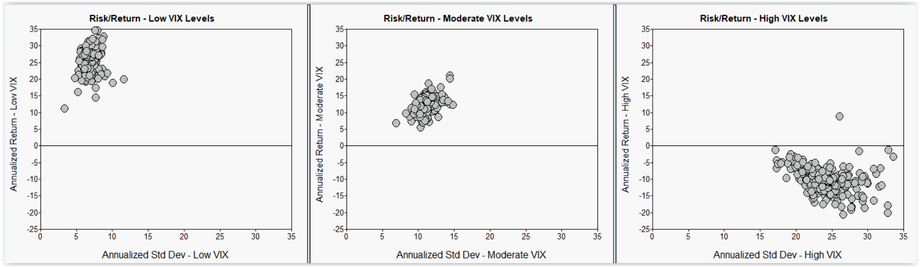 Risk_Return-VIX-Regime-7.30.18