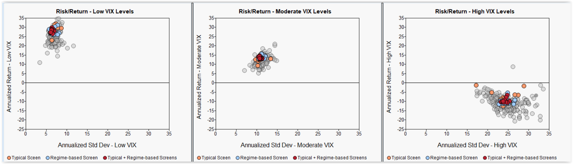 Risk_Return-VIX_Typical-vs-Regime-7.30.18