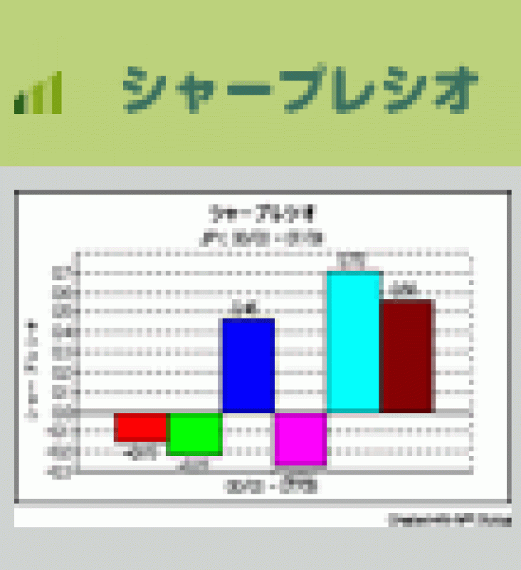 chart13