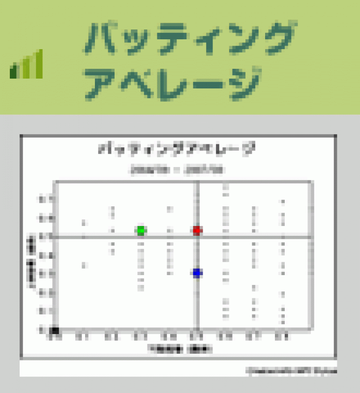 chart8w