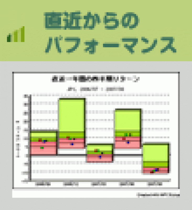 chart9w