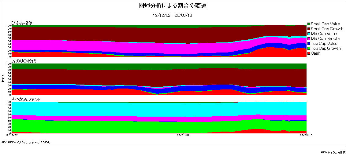 投信 みのり の